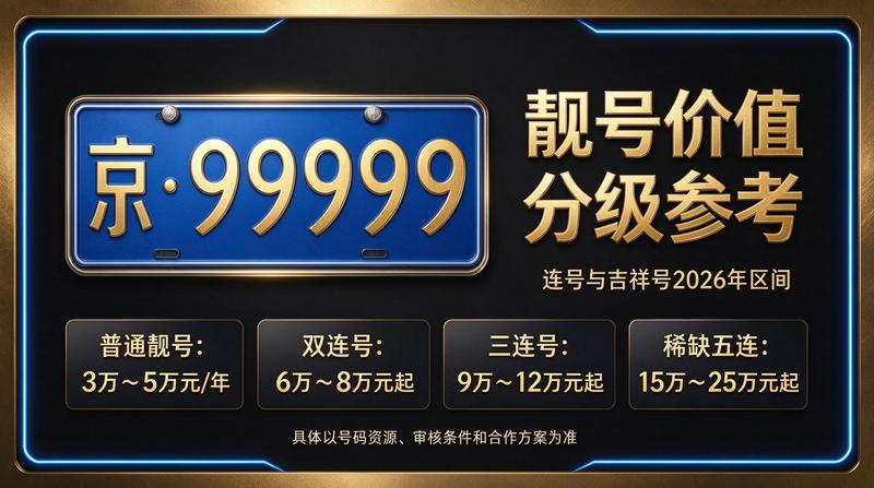 北京京牌服务现场